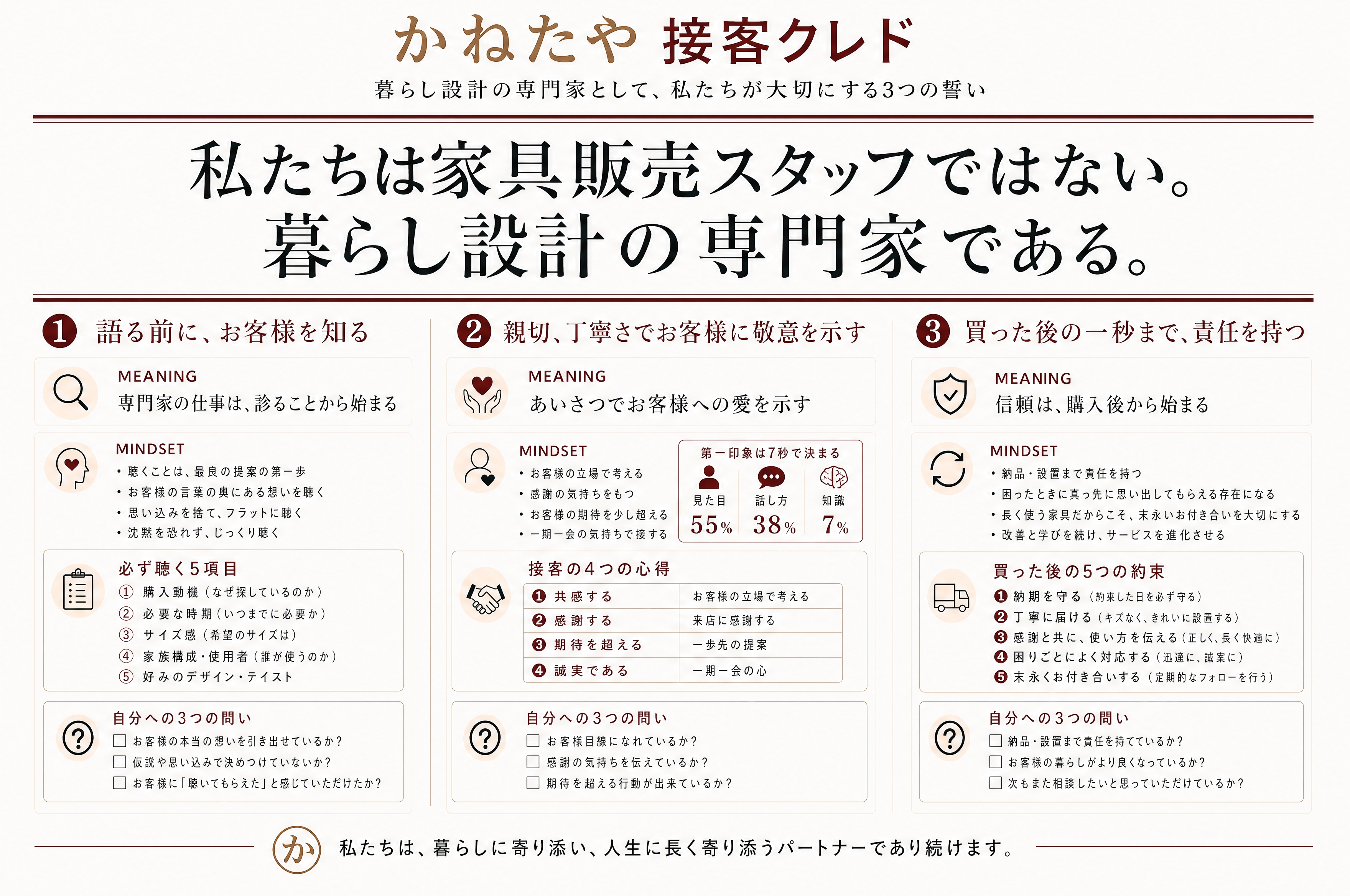 かねたや家具 接客クレド